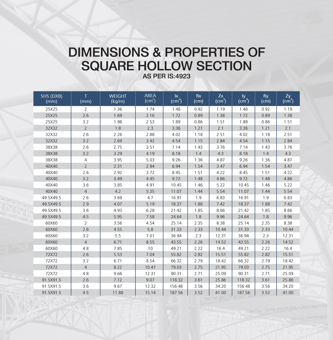 Square Hollow Section Weight Chart